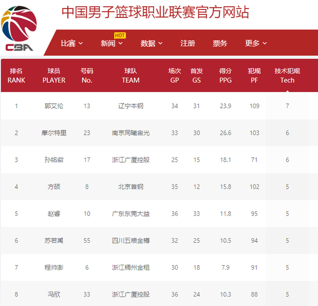 即便是普通