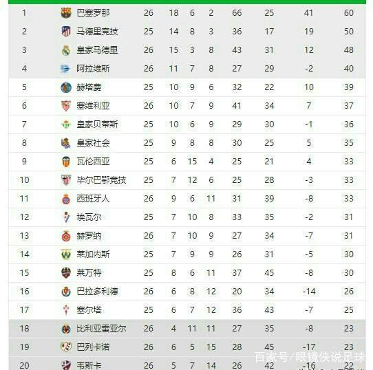 赛中尽管创